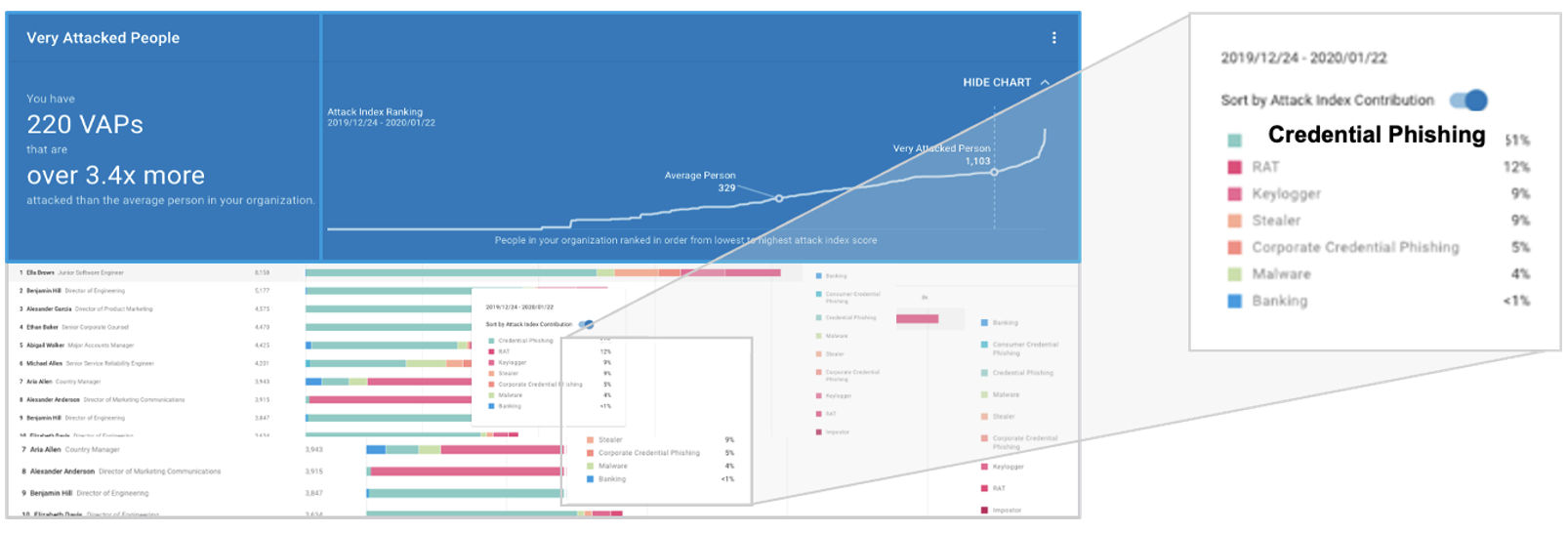 定量的リスク管理 基礎概念と数理技法 定量的リスク管理 -基礎概念と数理技法-／Alexander J. McNeil